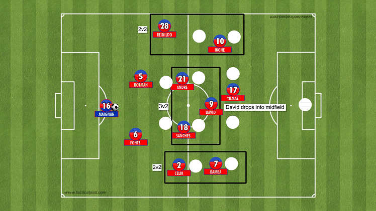 Cup Competitions